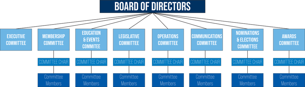 APTS of NY Org Chart