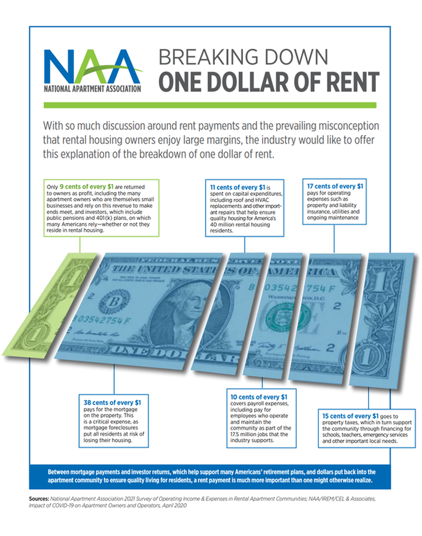 Where Does One Dollar of Rent Go?