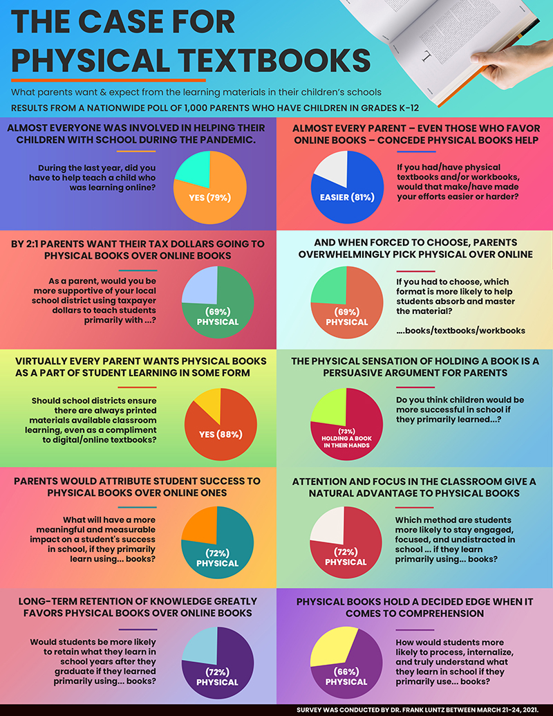 K-12 Infographic