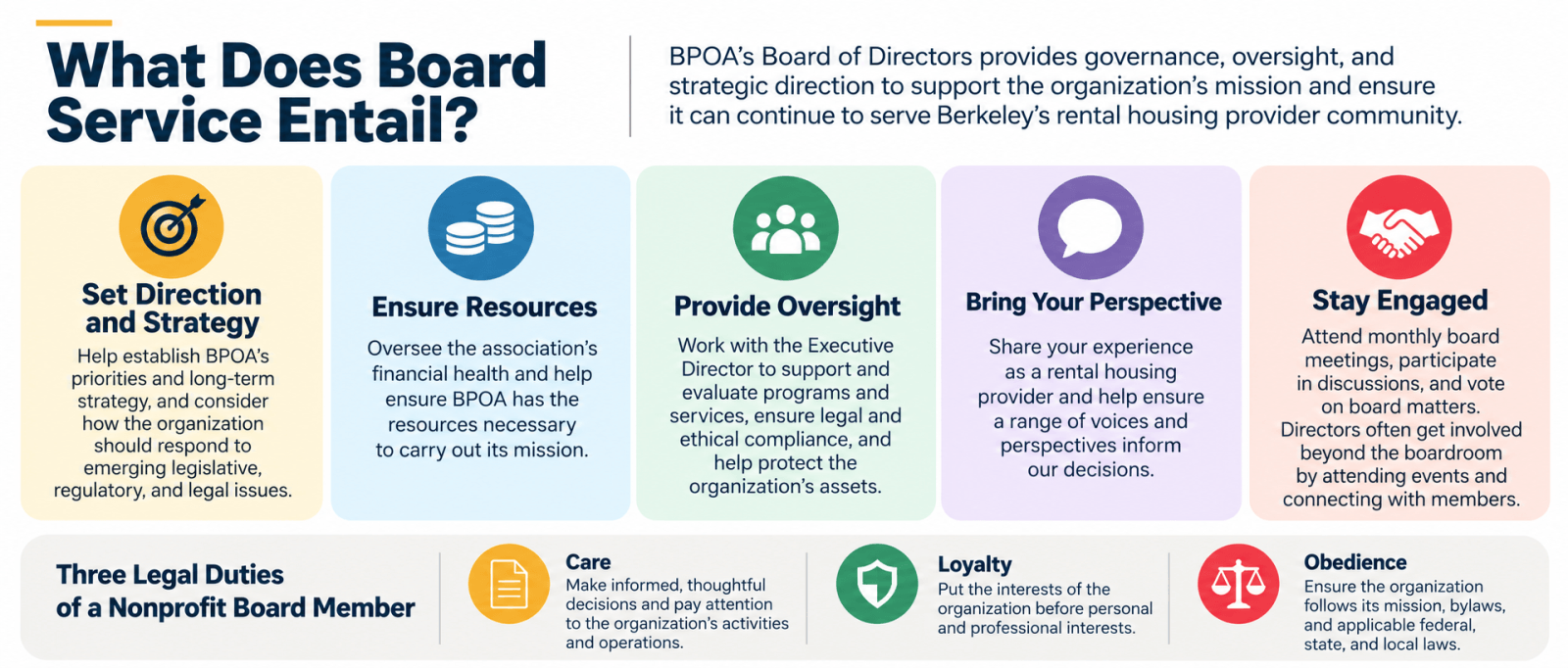 What Does Board Service Entail?