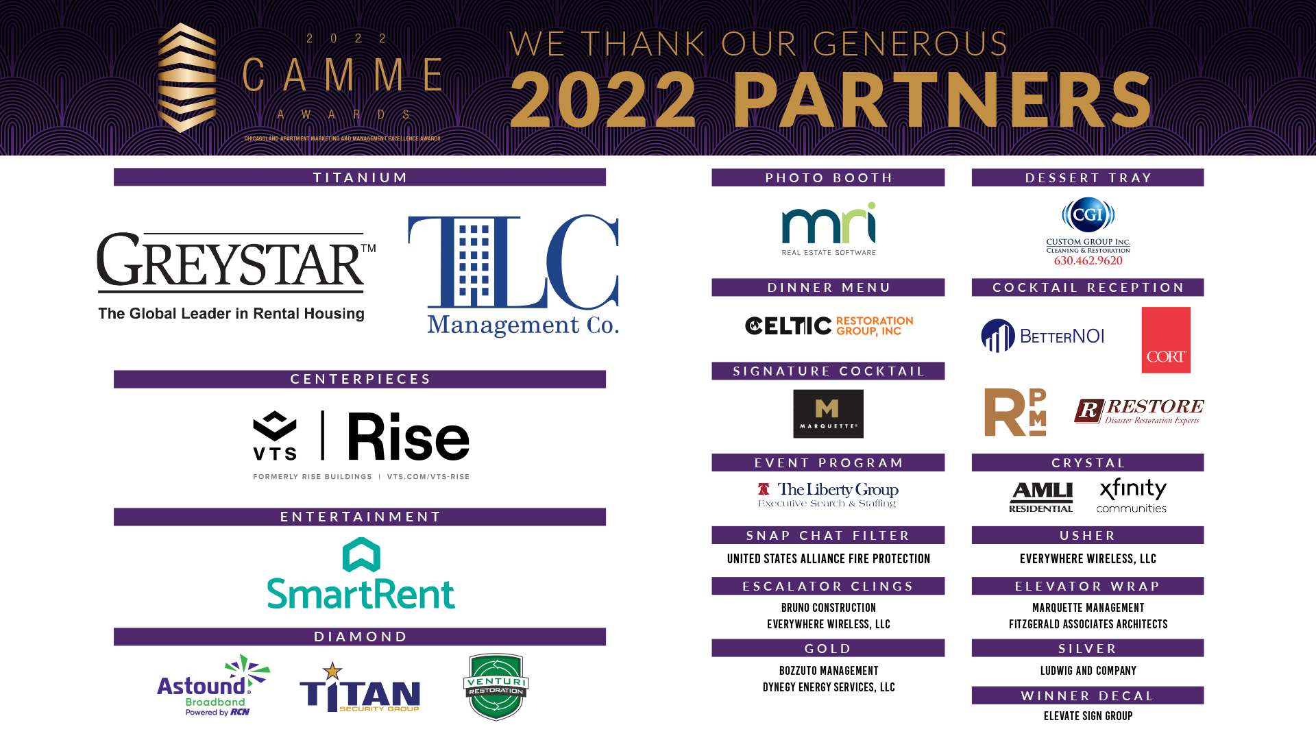 2022 CAMME Partners