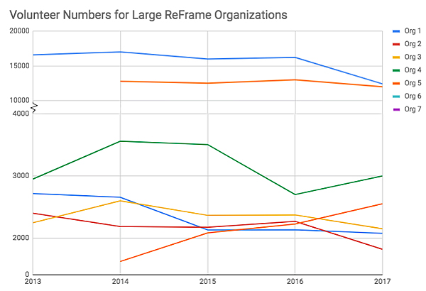 Chart, line chart

Description automatically generated