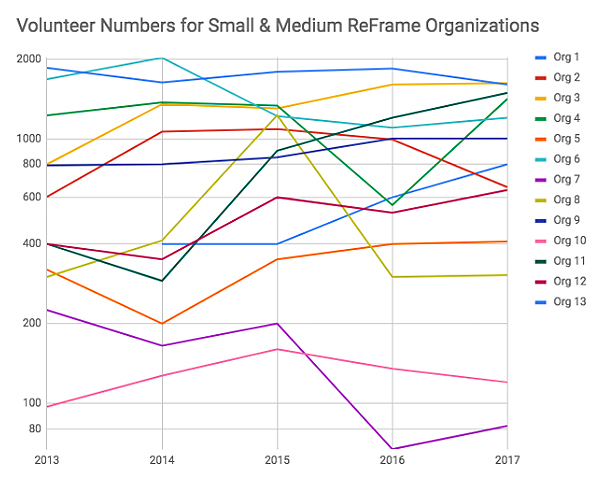 Chart, line chart

Description automatically generated