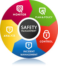 A diagram of safety managementDescription automatically generated