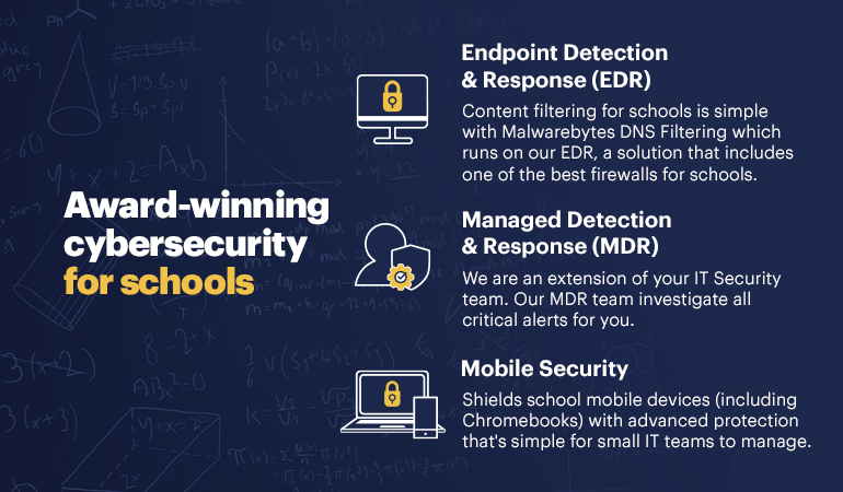 Malwarebytes Program Perks Graphic