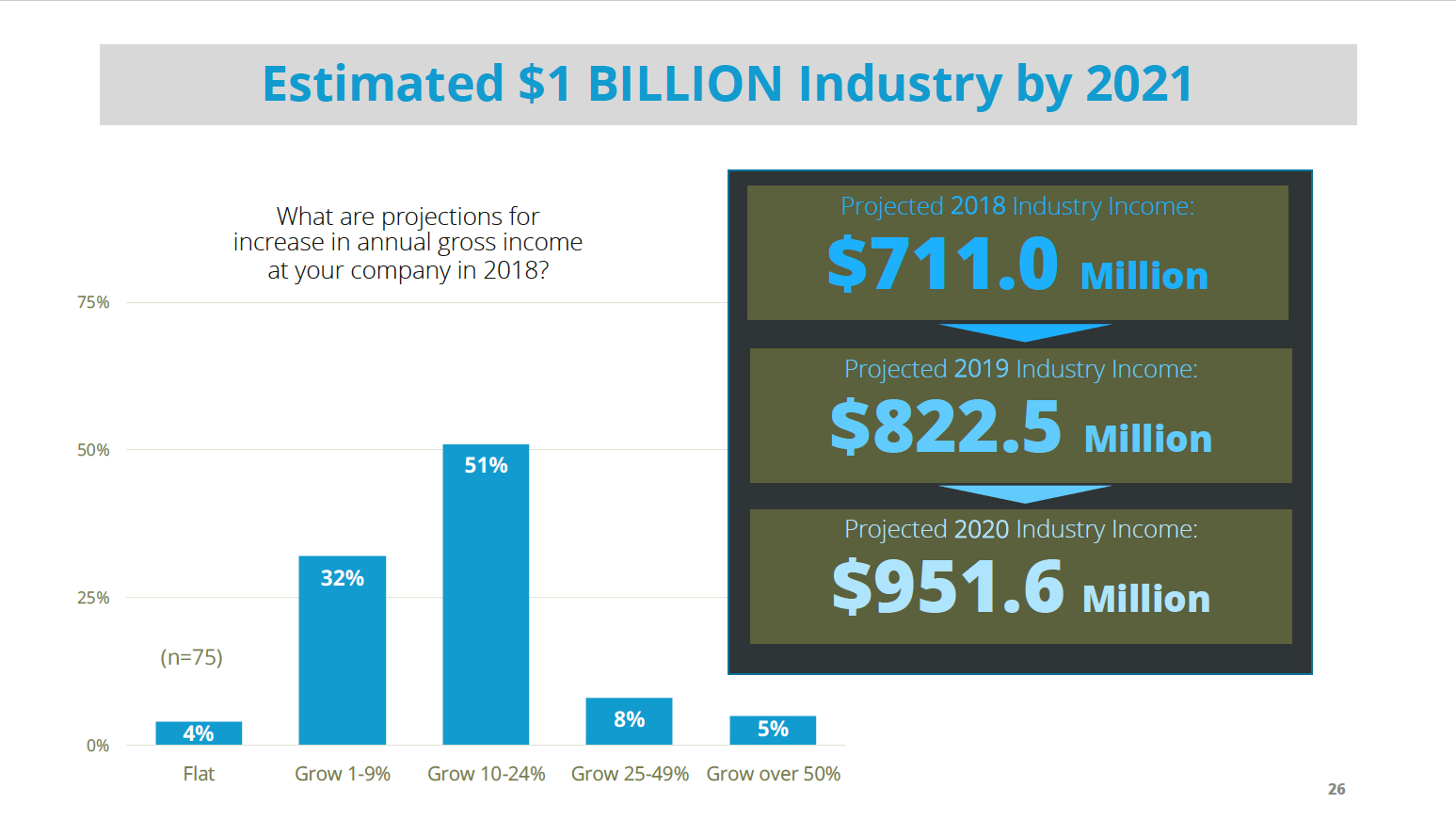 Industry Value Sample Data