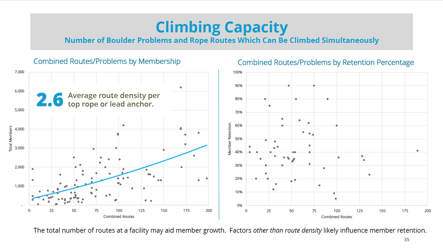 Route Density Sample Data