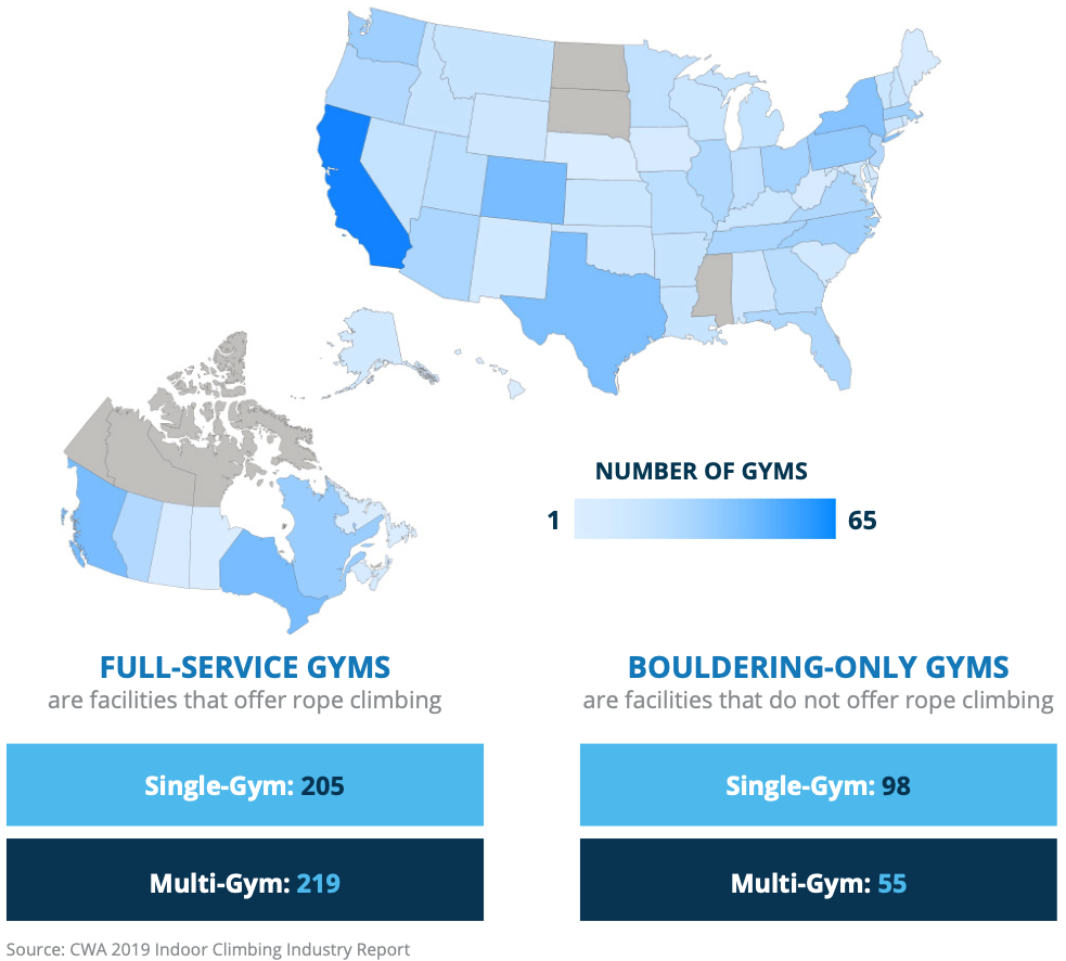 Indoor Climbing Industry Overview