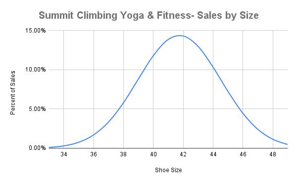 Bell Curve