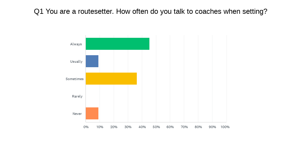 Chart 1