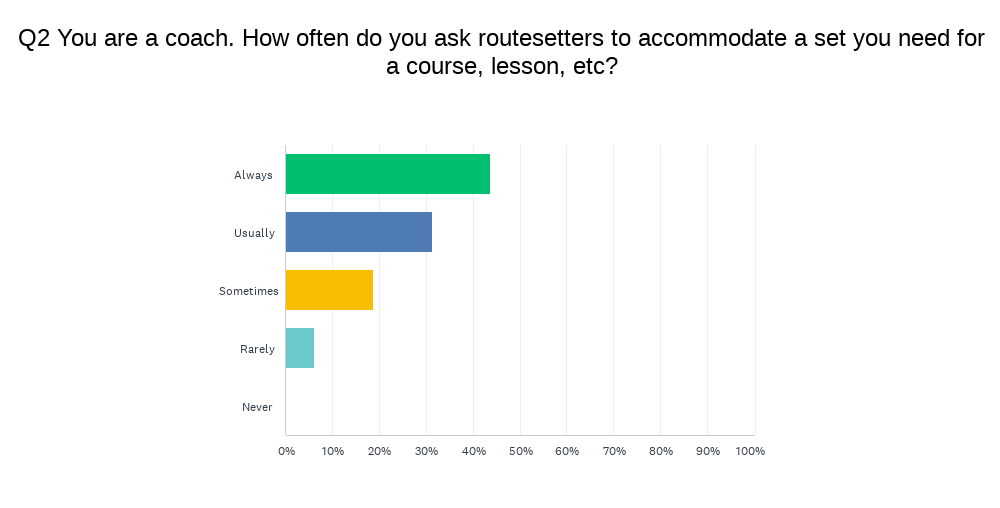 Chart 2