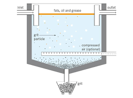 What's in Your Tank!  How to Measure and Remove It/Alachua/041422