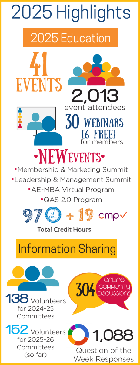 FSAE 2025 Highlights