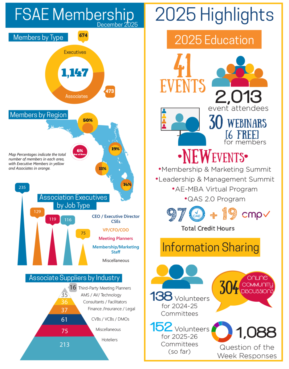 FSAE 2025 Highlights