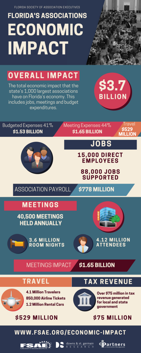 FSAE Economic Impact
