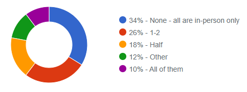 Virtual Board Meetings