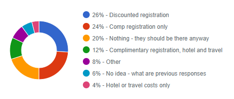 Member Registration Responses