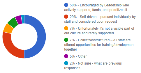 Professional Development Responses
