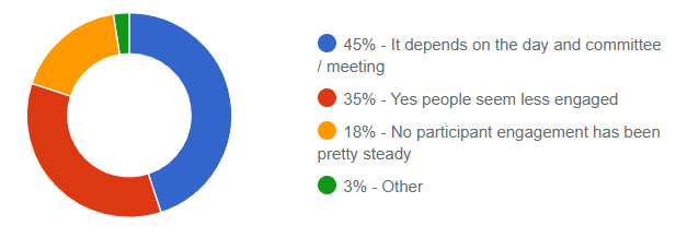 Zoom Engagement Responses