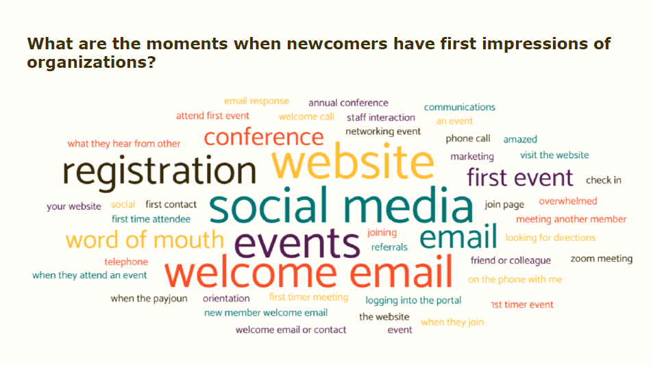 Think Tank Word Cloud