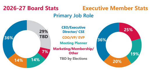 Board-Member Stats