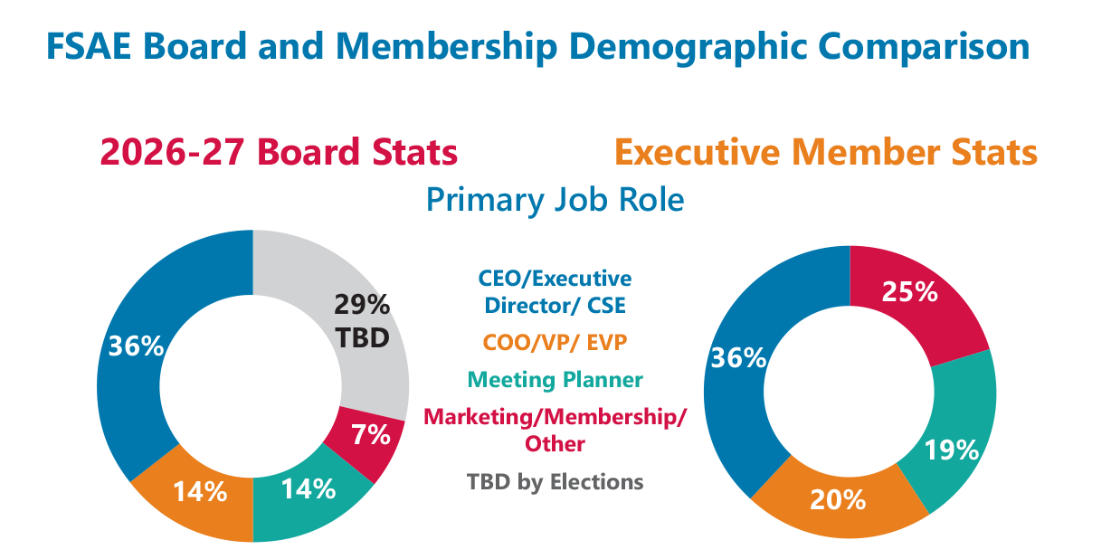 Member-Board Stats