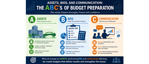 Assets, Bids, and Communication: The ABC's of Budget Preparation