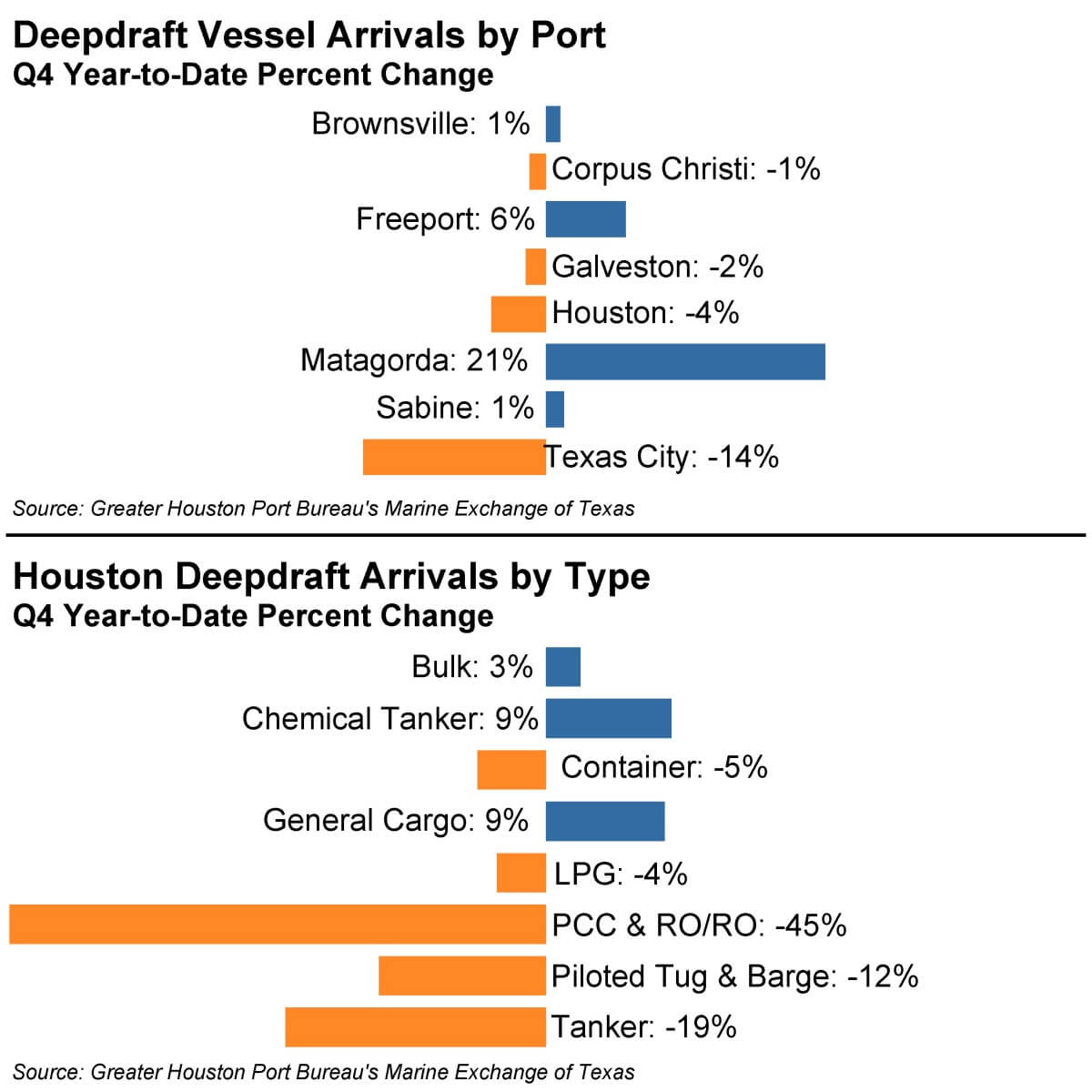 GHPB 4th Quarterly Graph