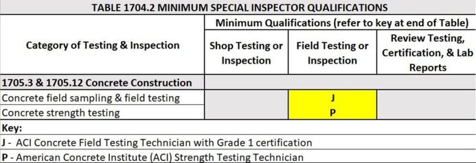 Concrete Code Enforcement - Georgia Ready Mixed Concrete Association