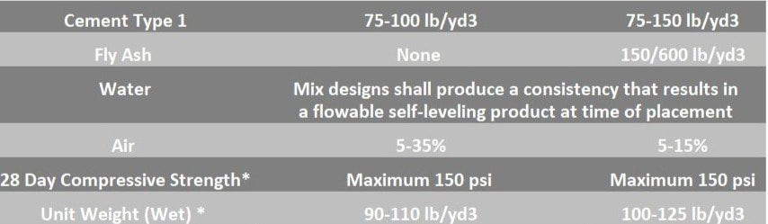 Flowable Fill Pattern Flowable Fill - Georgia Ready Mixed Concrete Association