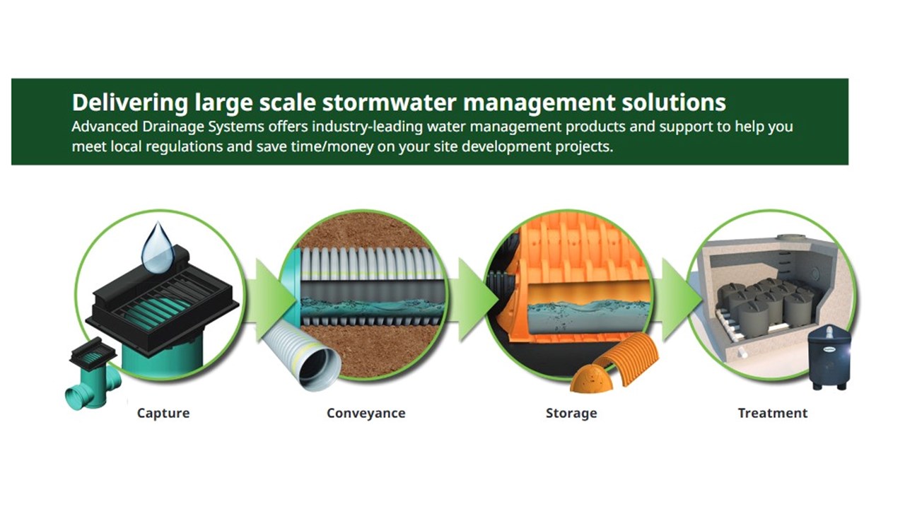 Site Development Solutions