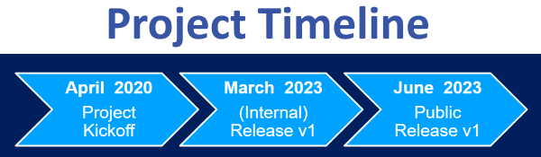 Project timeline