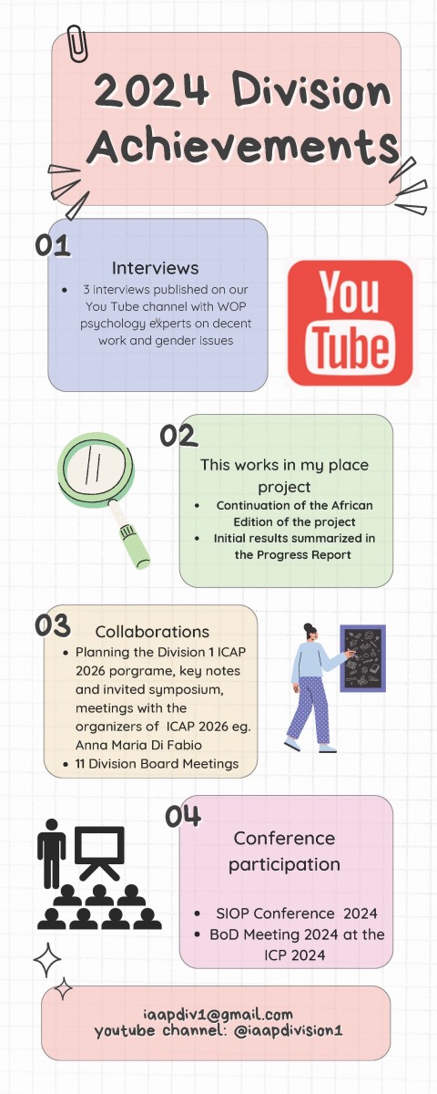 Achievements