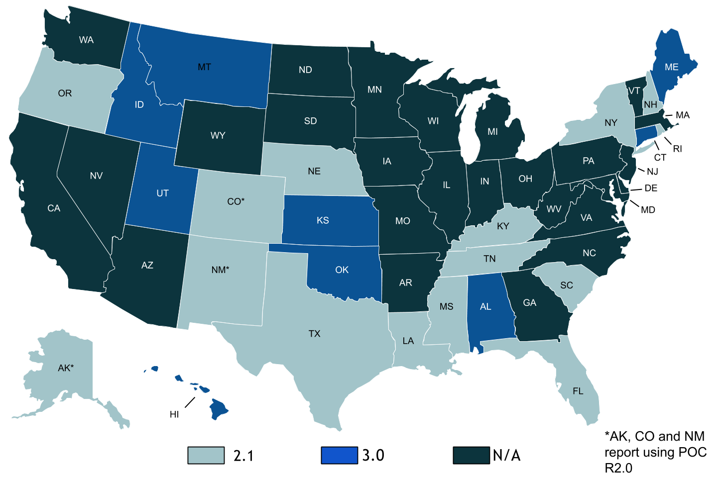 EDI Proof of Coverage Implementation Map