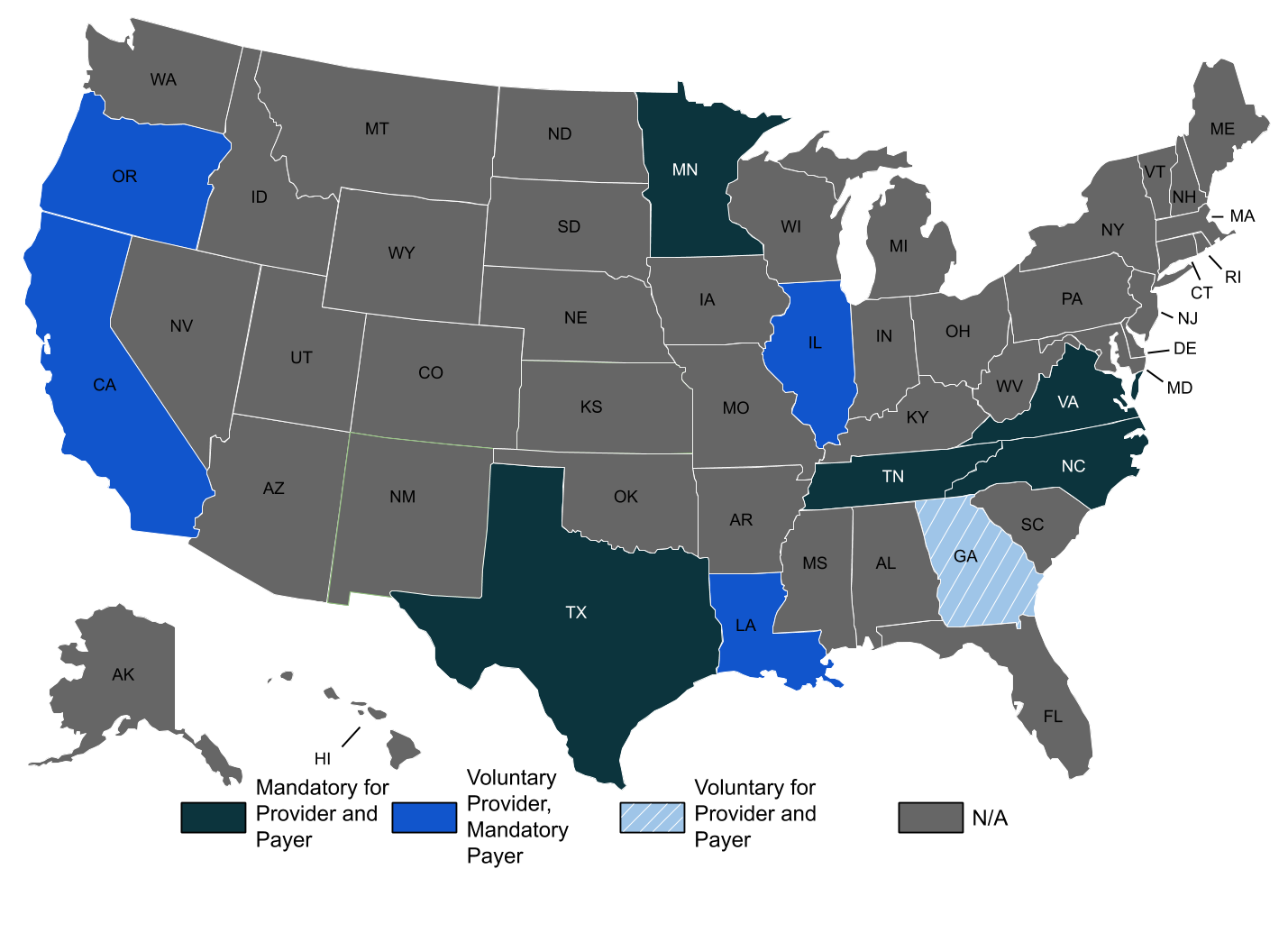 Electronic Medical Billing Implementation Map