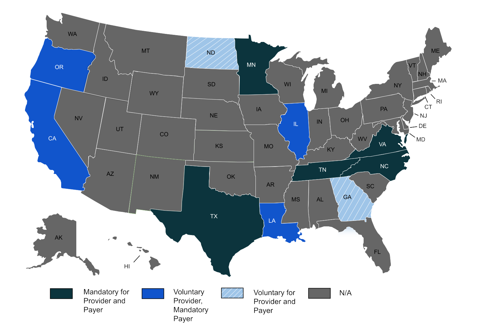 Electronic Medical Billing Implementation Map