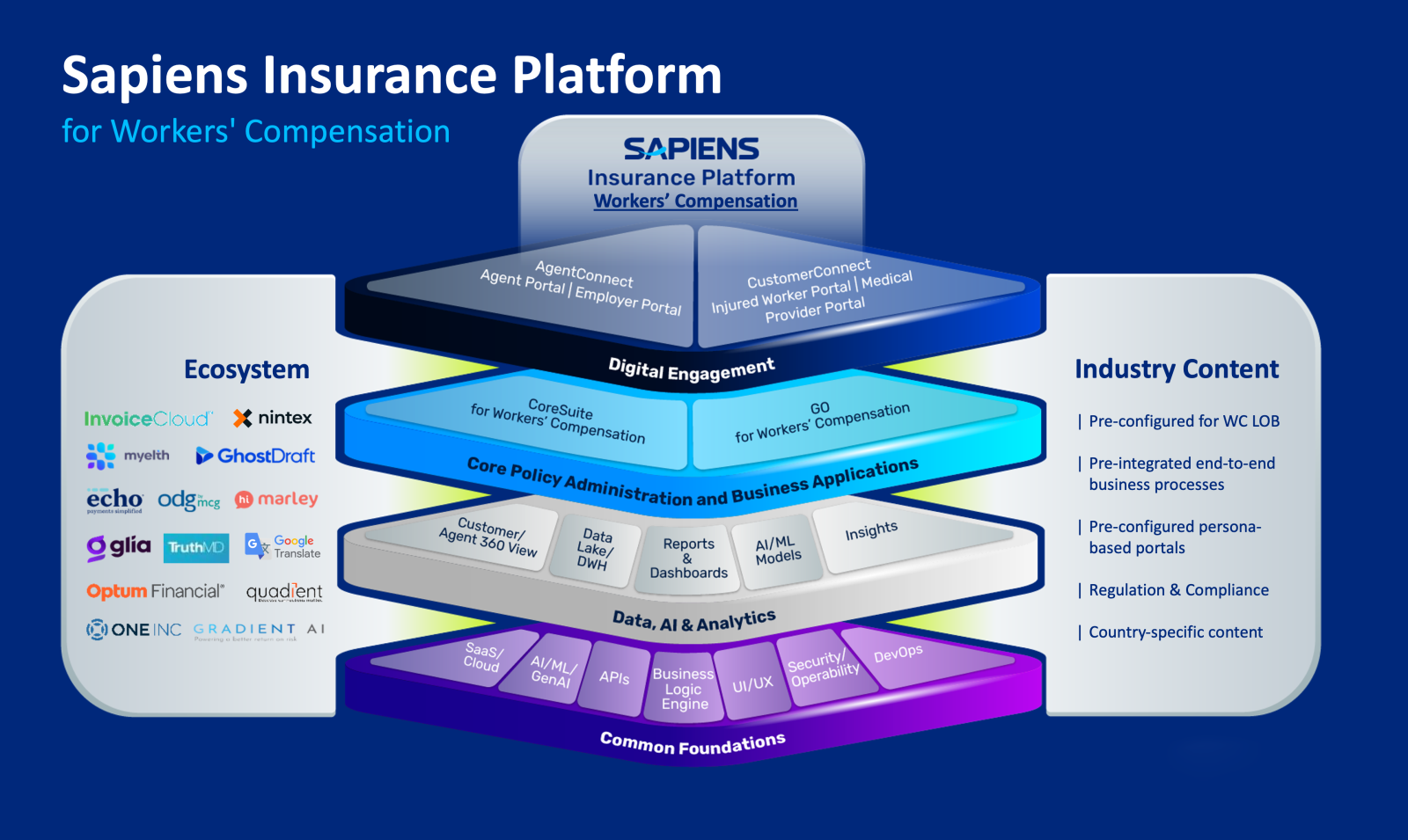 Sapiens Insurance Platform