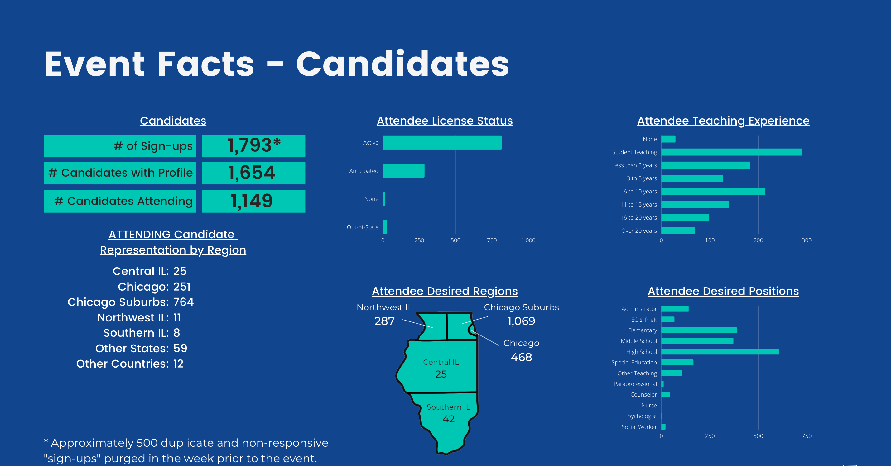 Candidates Job Fair 03-08-2022