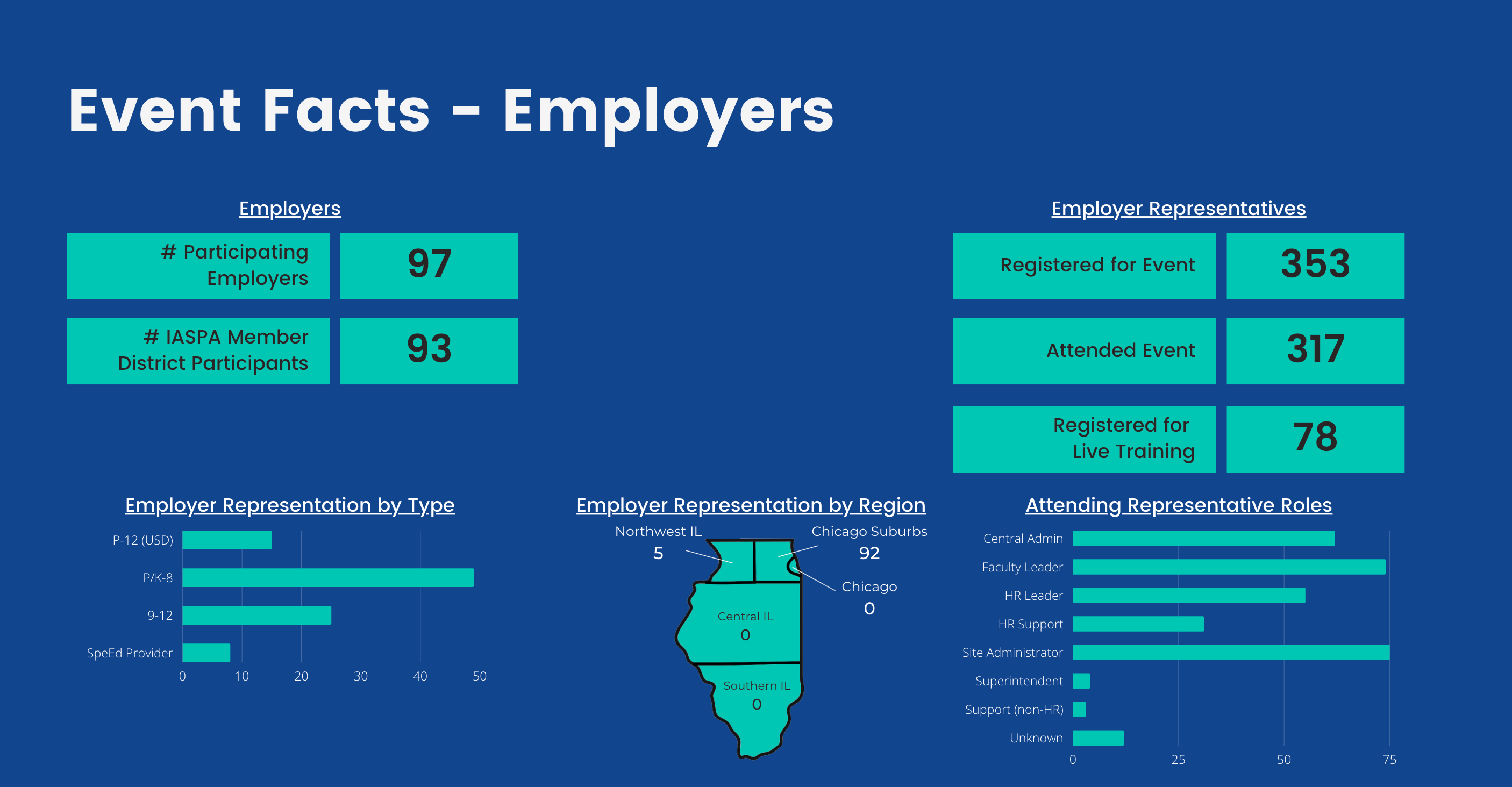 Job Fair Data 03-08-2022