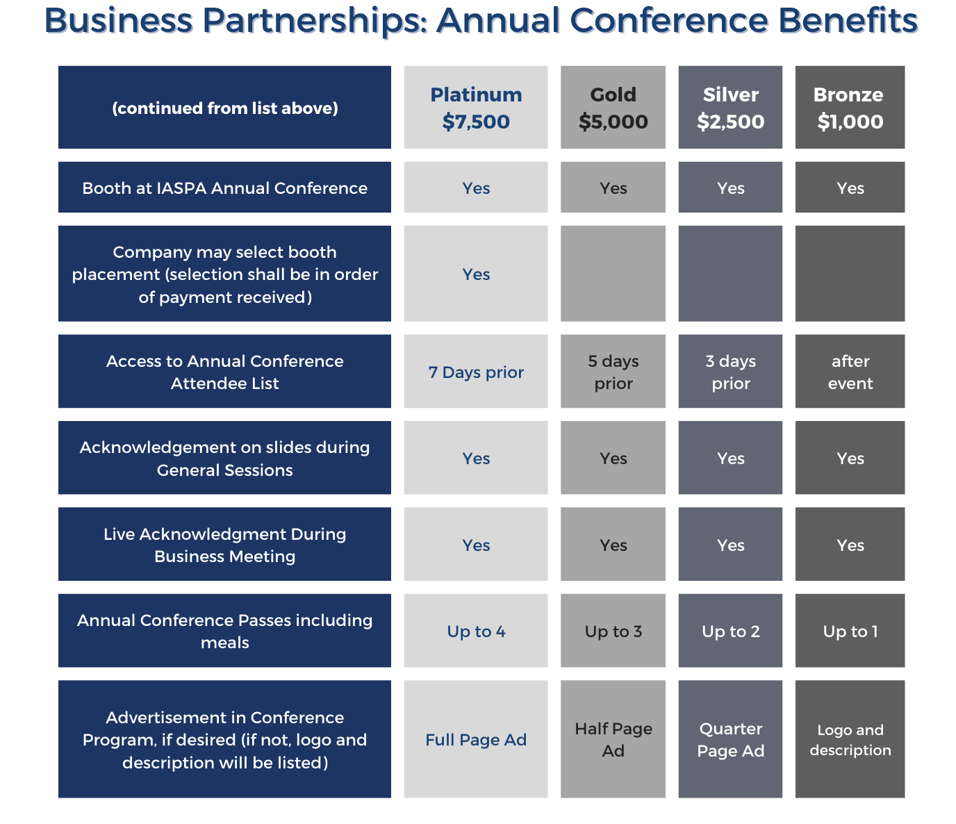 Business Partner Annual Conference