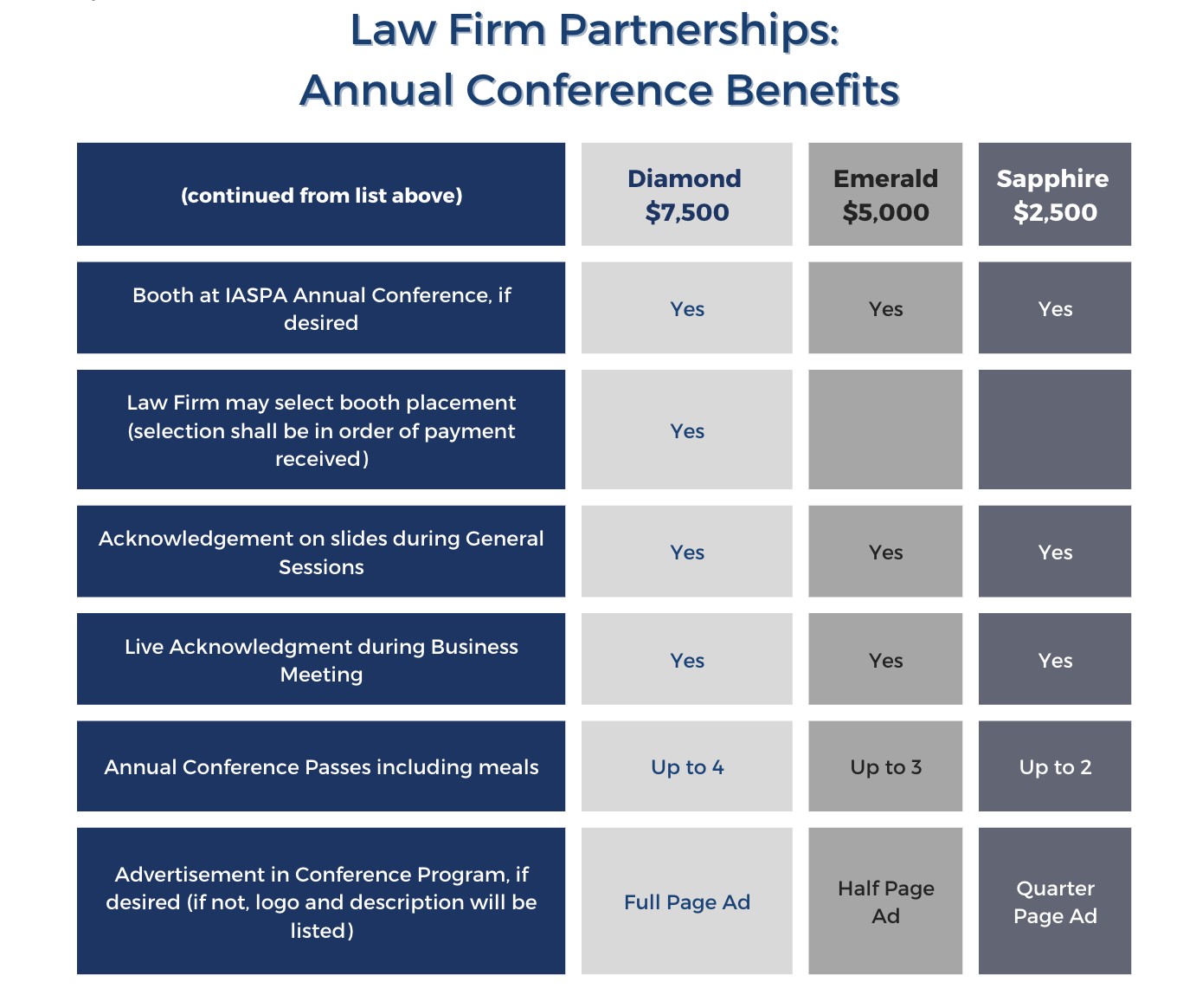 Law Firm Annual Conference