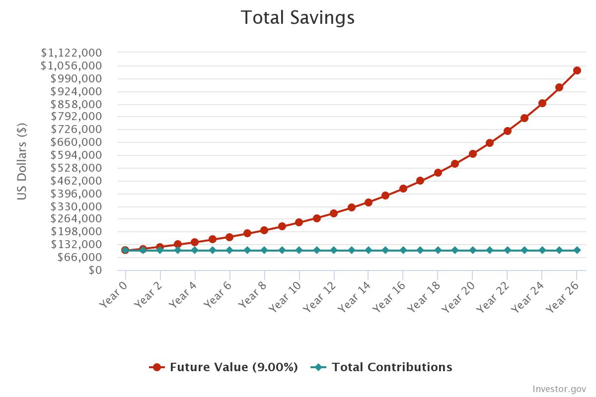 A graph showing the cost of savingsDescription automatically generated