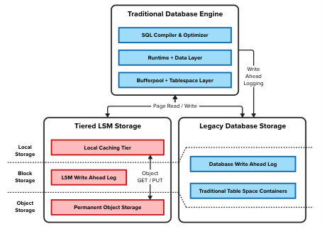 A diagram of a databaseDescription automatically generated