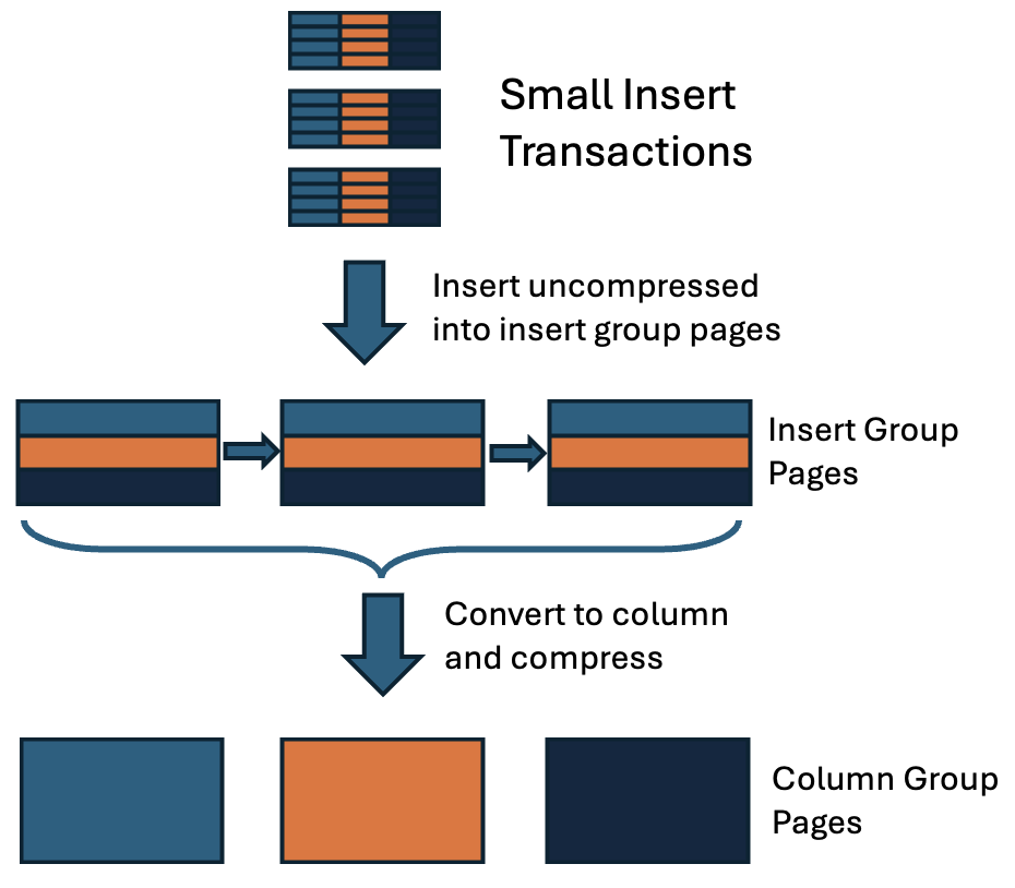 A diagram of a diagramDescription automatically generated