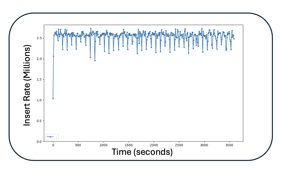 A graph showing a number of blue linesDescription automatically generated with medium confidence