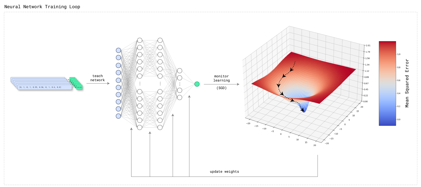 A diagram of a diagram of a graphDescription automatically generated with medium confidence