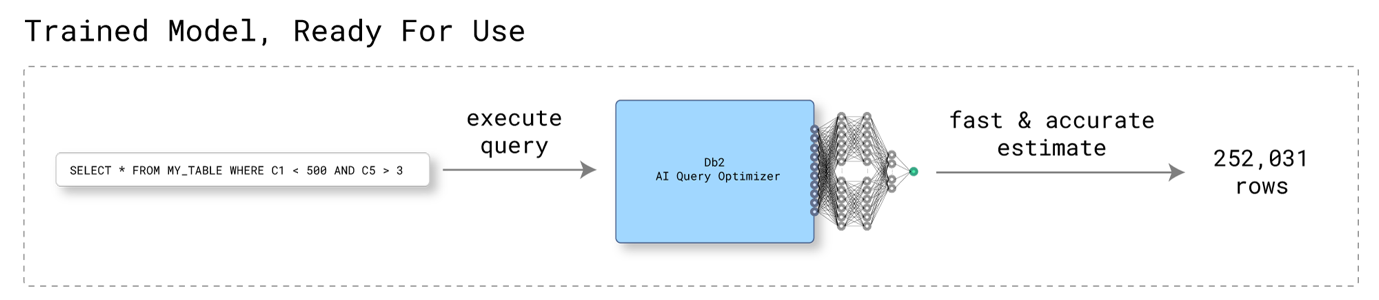 A diagram of a blue squareDescription automatically generated