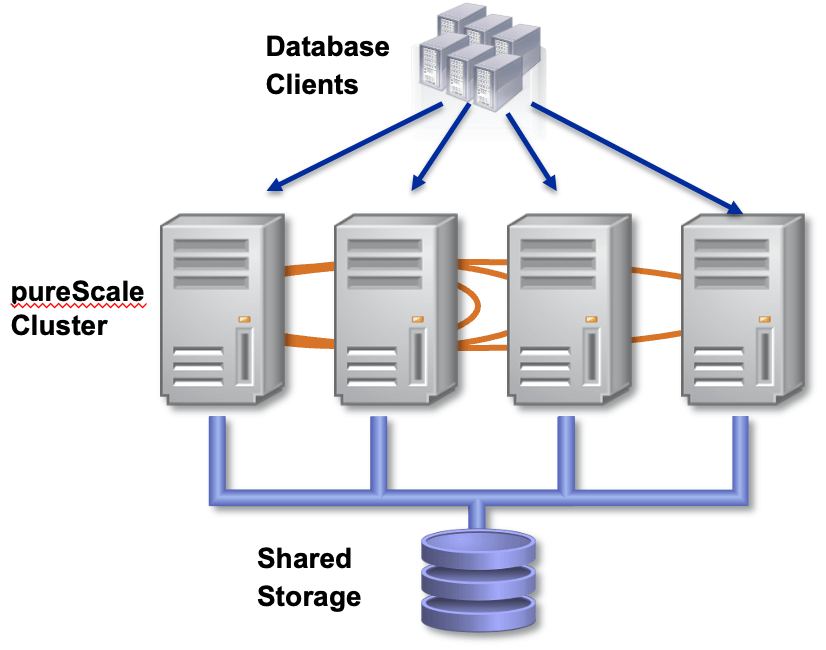 A diagram of a serverAI-generated content may be incorrect.