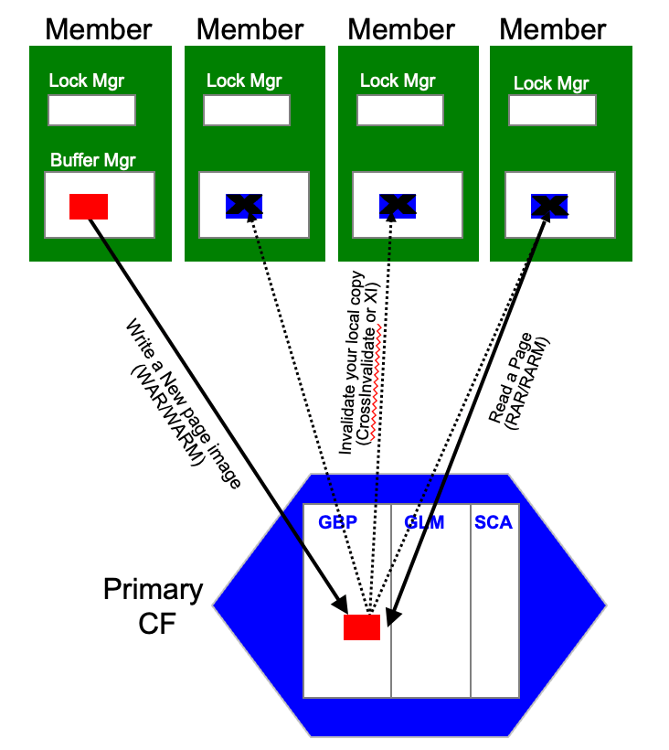 A diagram of a diagramAI-generated content may be incorrect.