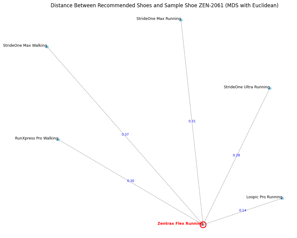 A diagram of a running graphAI-generated content may be incorrect.